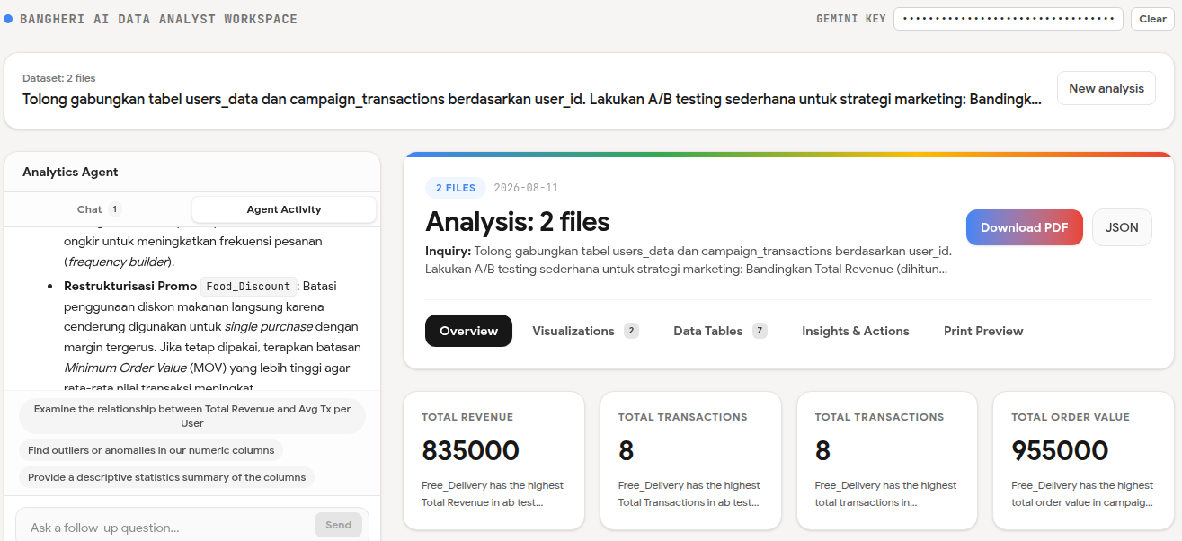 BangHeri AI Data Analyst — Analysis Report / Dashboard Result